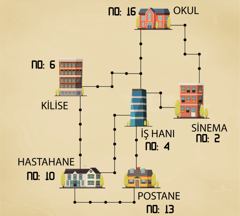 3. Sayı Orbit ile Şifreler Cevap