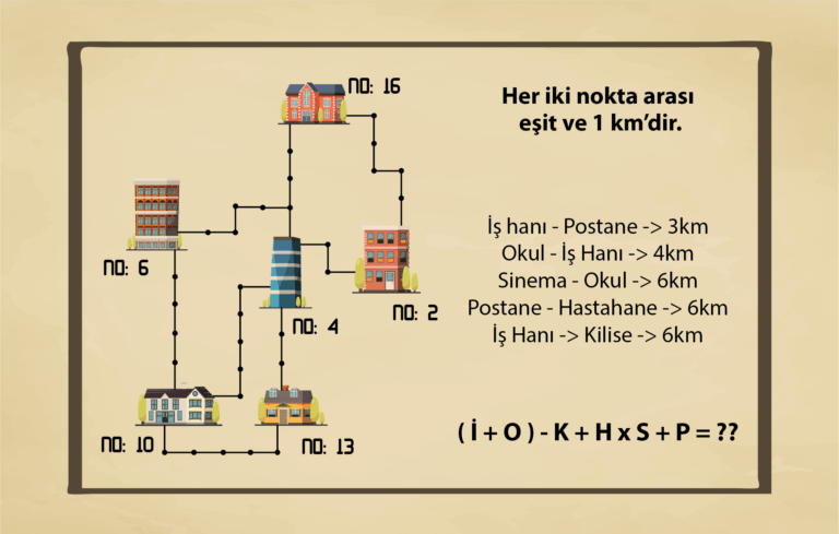 3. Sayı Orbit ile Şifreler Soru