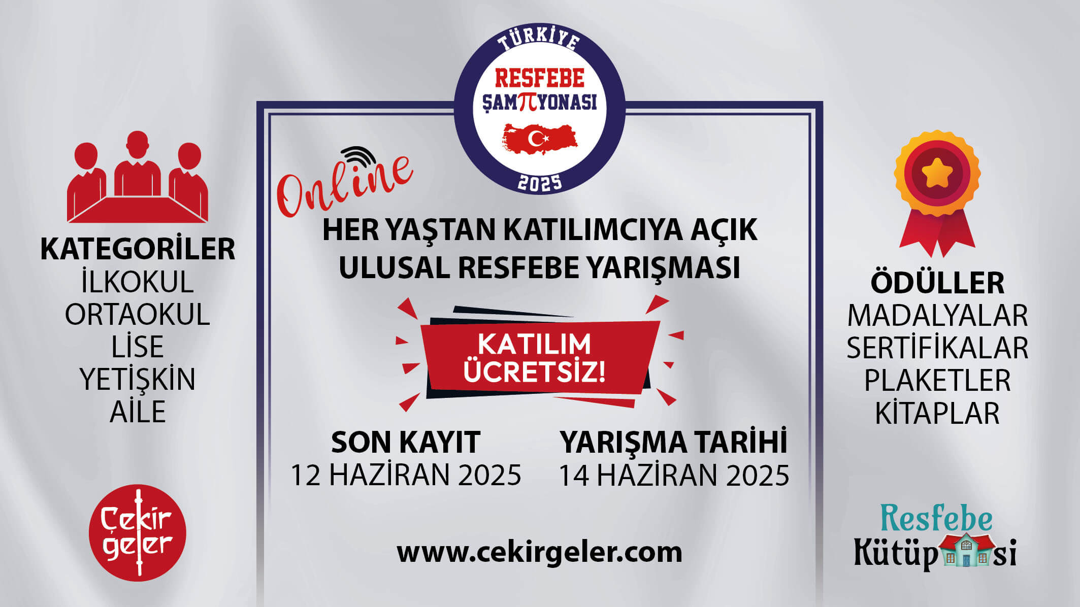 Türkiye Resfebe Şampiyonası 2025 2